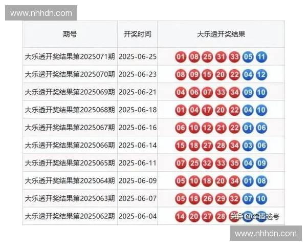 聚焦体彩大乐透直播精彩瞬间洞察号码走势揭秘中奖背后的故事